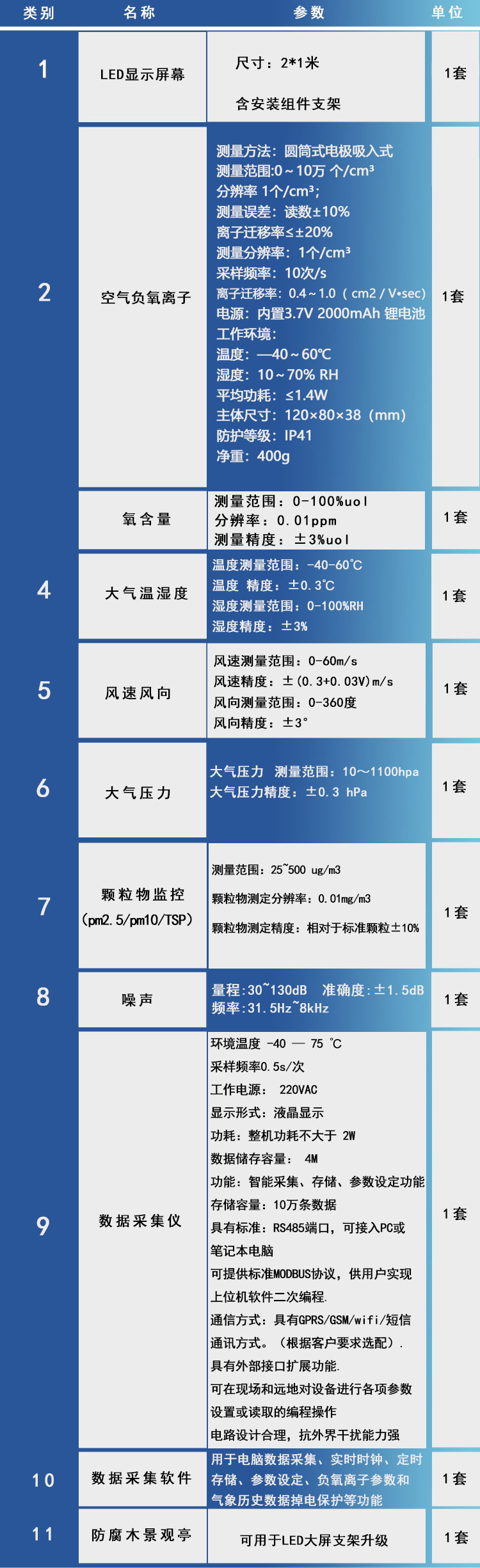 負氧離子監測站技術參數