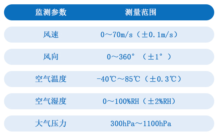 小型氣象站技術參數