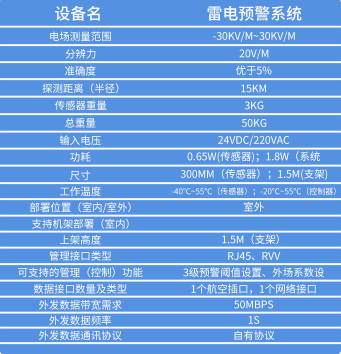 雷電監測預警系統技術參數
